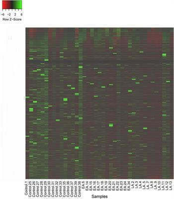 Discovery of long non-coding RNAs in naïve CD4+ T cells in response to initiating antiretroviral therapy at acute or chronic phase of HIV-1 infection